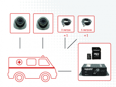 Комплект видеонаблюдения Мовирег для машин скорой помощи