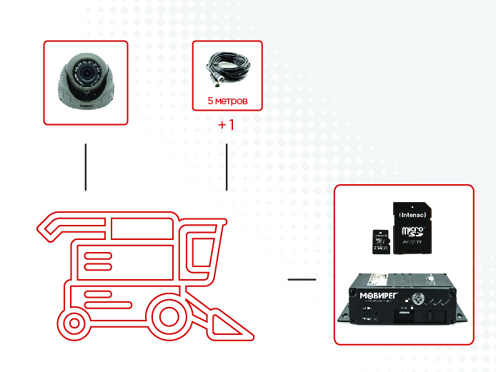 Комплект видеонаблюдения Мовирег для с/х техники